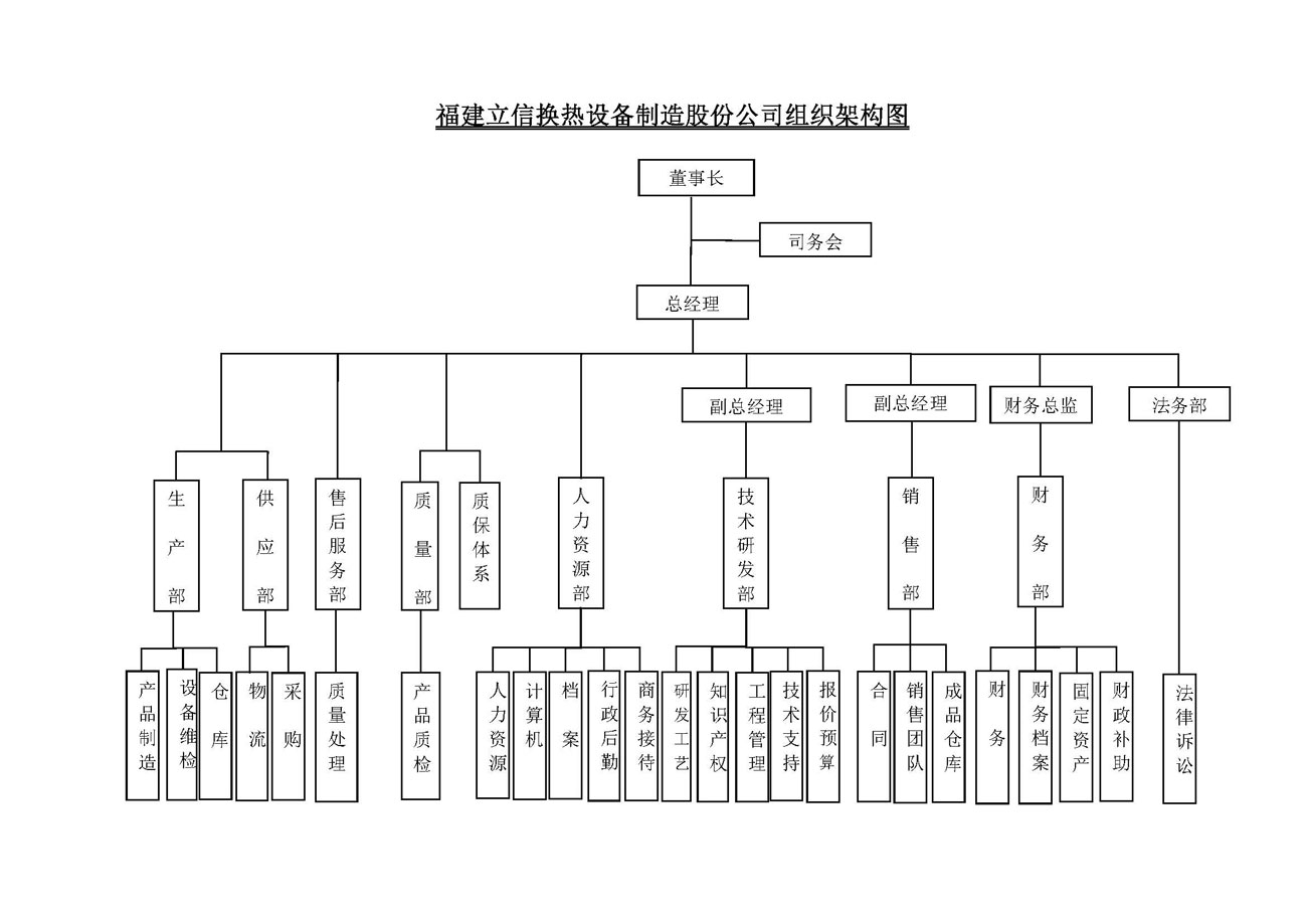 附件2：福建立信换热组织架构-图.jpg
